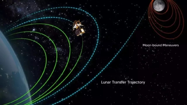 ISRO Moon 